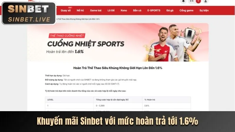 Giải mã và cách tham gia các chương trình khuyến mãi mới nhất của 5biz